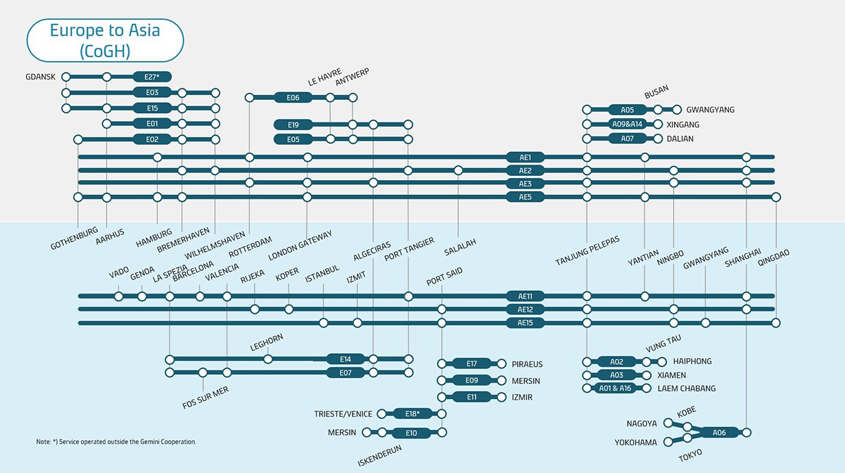 Europe to Asia metro map