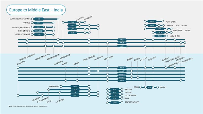 Europe to Middle East India metro map
