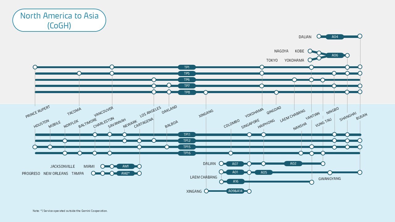 North America to Asia metro map