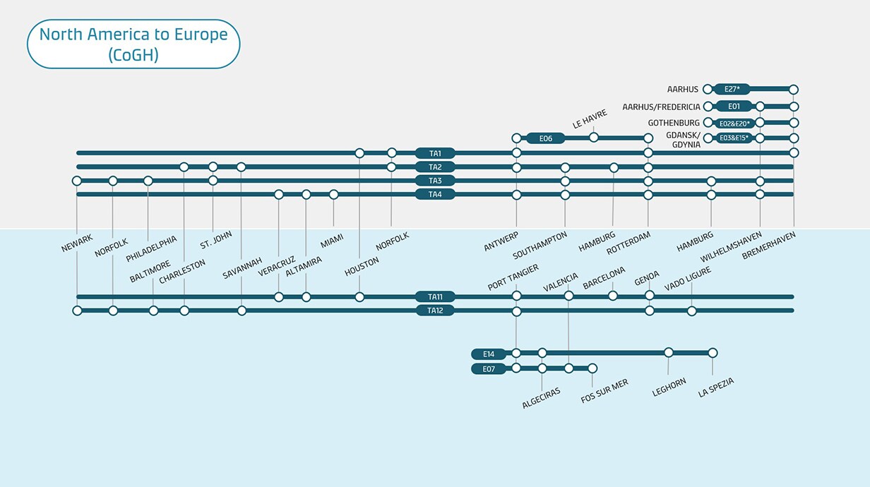 North America to Europe metro map