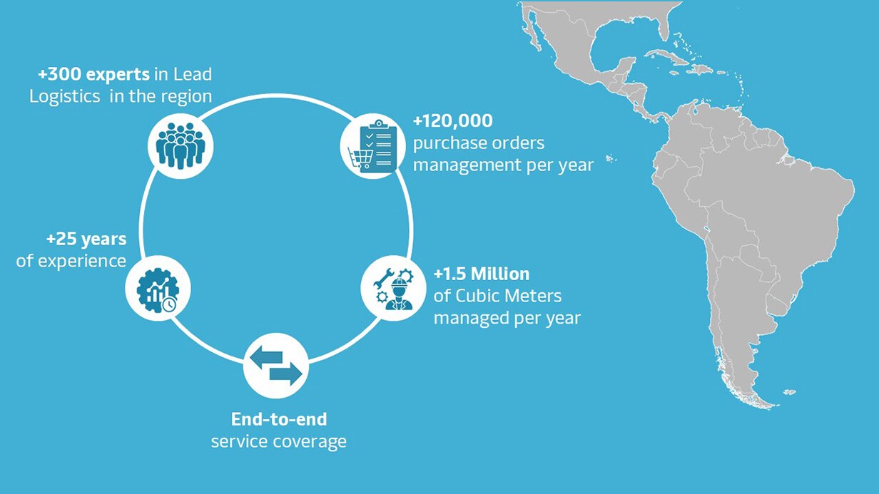Lead Logistics Solution map