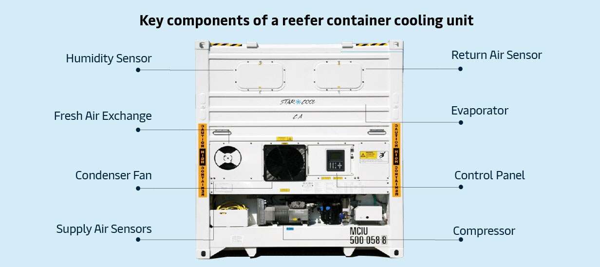 Cooling unit
