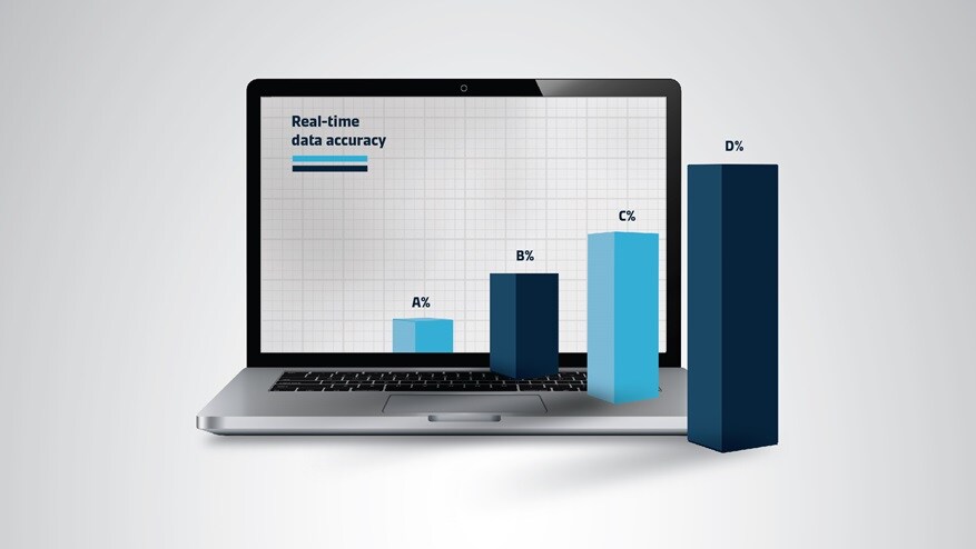 Accuracy and timeliness: Two critical measures that define the quality of data in logistics