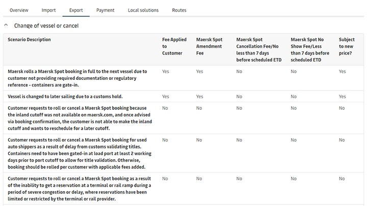 An example showing Maersk Spot scenarios for shipments originating in the US