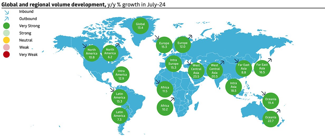Global and regional volume development