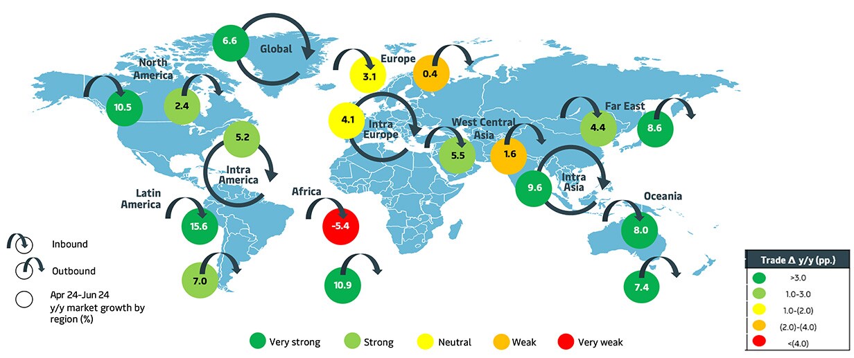 Global container volumes