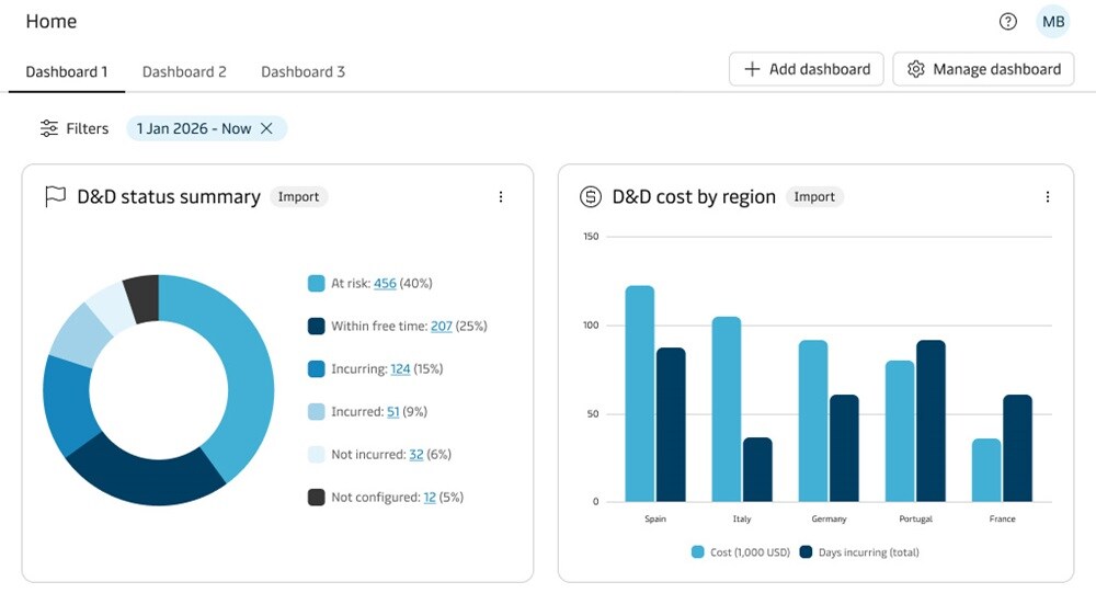 Dashboard displaying a bar chart and a pie chart, illustrating data comparisons and distributions visually